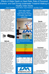 Effects of Water Depth on Heart Rate, Rate of Perceived Exertion, and Gait During Underwater Treadmill Walking in Healthy Older Adults