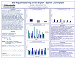 Self-Regulated Learning and the English-Spanish Learning Task by Jonathan J. Berry