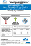 Stuck in a Dead-End Job: Factors that Lead to Job Search Activity Among Low Income Workers