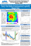 Monitoring Atlantic Hurricane Intensity Changes Using 1-min GOES-16 Geostationary Lightning Mapper Data