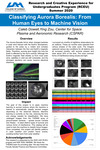 Classifying Aurora Borealis: From Human Eyes to Machine Vision by Caleb Dowell