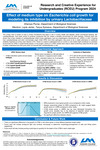 Effect of Medium Type on Escherichia coli Growth for Modeling its Inhibition by Urinary Lactobacillaceae by Shaniya Plump