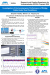 Investigation of the Aerodynamic Performance of Bridge Cable under Gust Conditions
