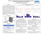 Effect of Low Temperature Heat Treatments on the Resulting Void Analysis of Blown Power Deposition Inconel 625 Specimens