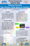 Rainbow Horizons High Altitude Visible Spectrum Analysis