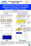 Hybrid Plasmon Photonic Crystal Resonance Gratings for Integrated Optical Spectrometer