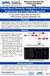 Graph-Based Semantic Integration of Systems Engineering and Project Management