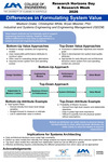 Differences in Formulating System Value