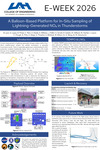 A Baloon-Based Platform for In-Situ Sampling of Lightning-Generated NOx in Thunderstorms