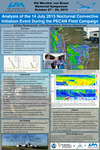 Analysis of the 14 July 2015 Nocturnal Convective Initiation Event During the PECAN Field Campaign