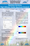 Rainbow Horizons: High Altitude Visible Spectrum Analysis by F Gonzalez, N Schragal, E Leiser, A Raney, and J Seese